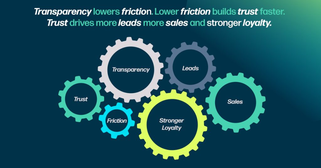 How To Build Customer Trust and Loyalty