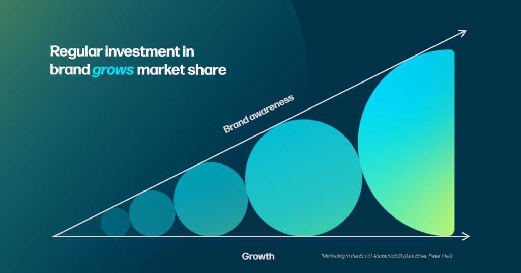 Brand Marketing During Economic Uncertainty